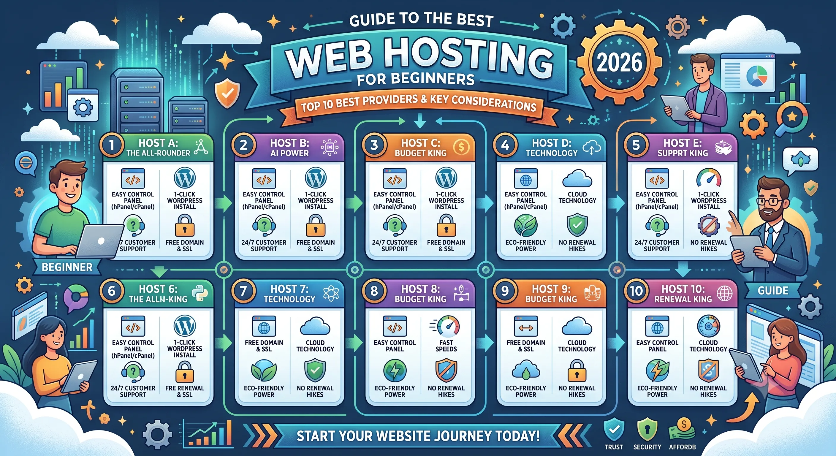 10 Best Web Hosting Providers for Beginners in 2026 (Easy &amp;amp; Affordable)