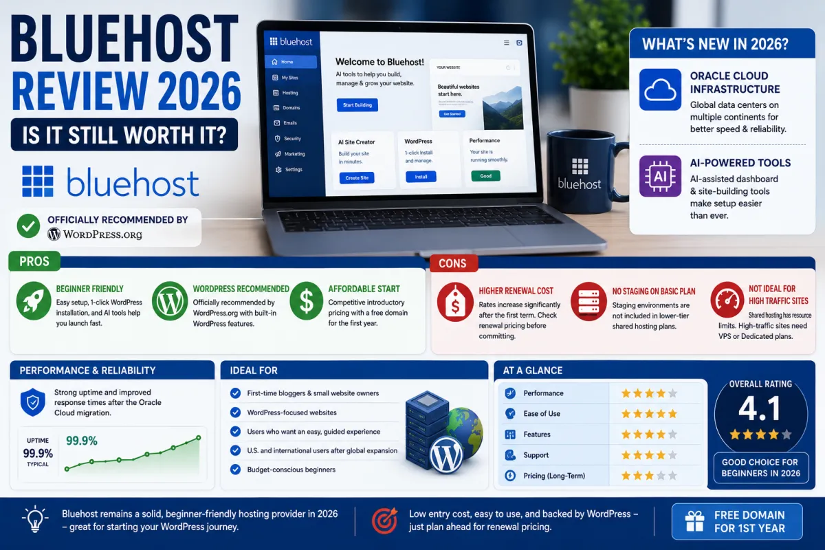 Bluehost Review 2026: Is It Still Worth It?